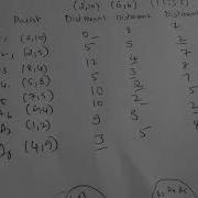 K Means Clustering Example