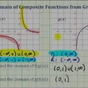 Ex Domain Of Composite Function From Graphs