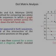 Methods For Pairwise Sequence Alignments