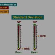 Stock Market Risks Risk Evaluation Techniques Motilal Oswal