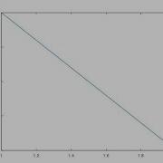 Create Simple Plot In Octave Project X