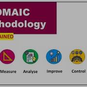 DMAIC Methodology In Six Sigma Improve Your Processes
