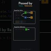 Passed By Value Vs Passed By Reference In JavaScript