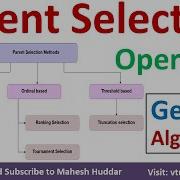 Selection Operators Roulette Wheel Ranking Tournament Selection In Genetic Algorithm Mahesh Huddar