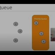 Use PriorityQueue From Java Collections Framework In A Program Discuss Comparable And CompareTo