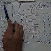 Lecture 14 5th Semester Nuclear Shell Model Part 1