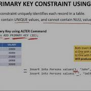 SQL запрос на добавление удаление первичного ключа на хинди Учебник по SQL