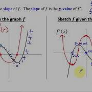 Calculus AB BC 5 8 Sketching Graphs Of Functions And Their Derivatives