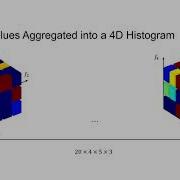 Noise Resistant Deep Learning For Object Classification In 3D Point Clouds