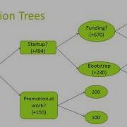 Introduction To Decision Models Optimization Problems