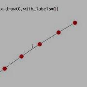 Introduction To NetworkX