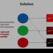 CyberMLToolkit Anomaly Detection As A Scalable Generic Service Over Apache Spark Roy Levin