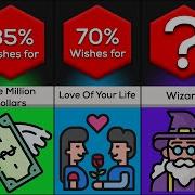Comparison What Are The Most Wanted Wishes
