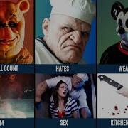 Comparison Winne De Pooh Vs Popeye The Slayer Man Vs The Mouse Trap