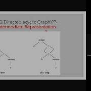 Local Optimization Optimization Of Basic Blocks