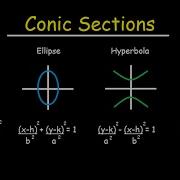 Conic Sections Circles Ellipses Parabolas Hyperbola How To Graph Write In Standard Form