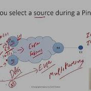 Exploring EVPN Multihoming Insights From Different Ping Test Scenarios