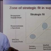 Supply Chain Management By MyBskool