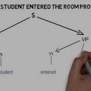 A Simple Syntactic Tree Diagram