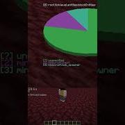 How Speedrunners Find A Nether Fortress In Minecraft Without Cheats Minecraft Speedrunners Mc