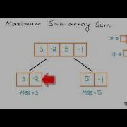 Maximum Sum Sub Array