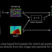 Learning Meshes For Dense Visual SLAM