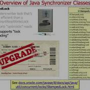 Overview Of Java Synchronizer Classes