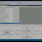 Deadlock In SQL Server