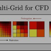 CFD Multi Grid For CFD Part 1 Smoothing Aliasing And The Correction Equation