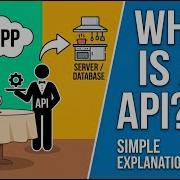 What Is API APIs Explained In 3 Minutes