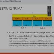 Configuring NUMA Or RAD On OpenVMS I2 Servers
