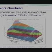 Efficient Security Applications Implementation In OpenFlow Controller With FleXam