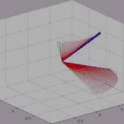 Matlab ángulos De Euler