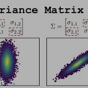Covariance Matrix Explained