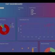 What Is Plotly Dash