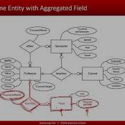 Conceptual Data Modeling With ERD Full Part 2
