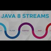 Stream In Java Map Filter And Sorted In Stream Java Collection Reduce And ForEach In Java
