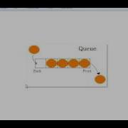 10 Data Structures Queue Arabic