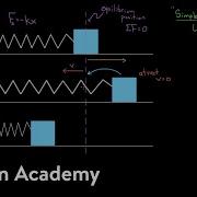 Intuition About Simple Harmonic Oscillators Physics Khan Academy