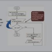 3 3 Using A Priming Input To Structure A Program