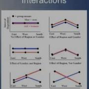 BIOS 610 2013 Lecture 32 Two Way ANOVA And Interactions