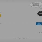 Asymmetric Key Encryption Unidirectional Using Keytool