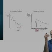 21 Understanding Electron Diffraction Patterns