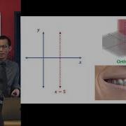 3D Coordinate System 1 Of 2 Introduction