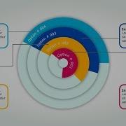 Circle Infographic Inkscape Tutorials