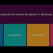 Python MCQs On Dictionary With Answers Explained MCQs On Python Dictionary Python MCQs For Placement