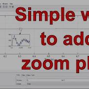 On Figure Magnification Zoomed View In Same Figure In MATLAB Simulink Without Any Programming