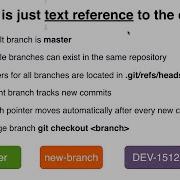 Git Branches And Git HEAD 54 What Is Branch In Git