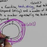 Better Hash Functions CS101 Udacity