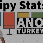 How To Compare Multiple Groups With ANOVA And Tukey HSD In Python